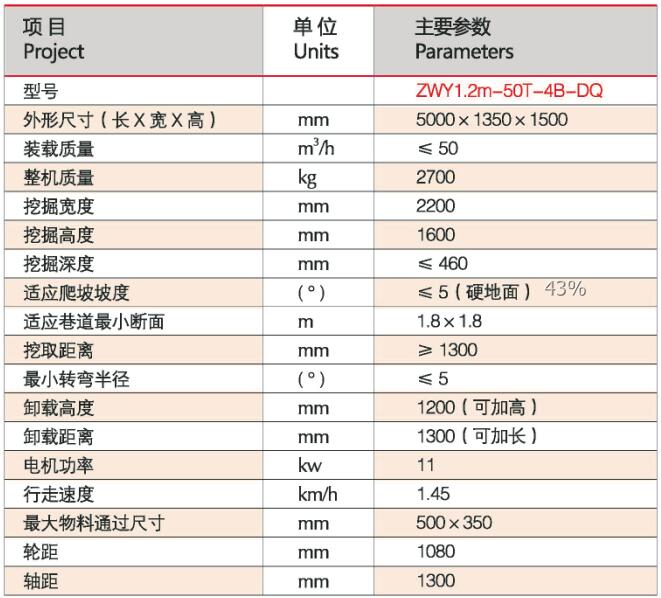 小型扒渣機(jī)參數(shù) 小型扒渣機(jī)參數(shù).jpg