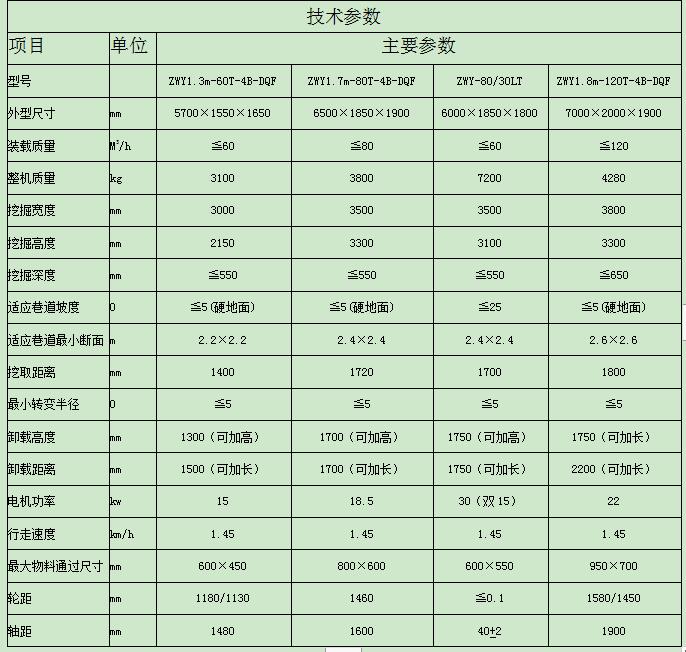 扒渣機(jī)型號(hào)參數(shù).jpg 扒渣機(jī)型號(hào)參數(shù).jpg