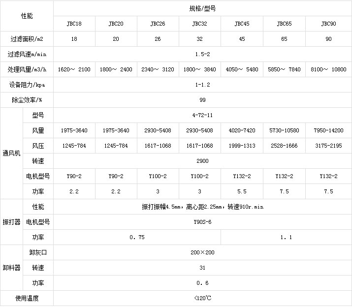 JBC型单机袋式除尘器